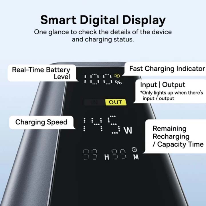 پاوربانک فست شارژ 20800 میلی آمپر باسیوس 145 وات مدل Baseus EnerGeek GP12 به همراه کابل USB-C به USB-C توان 100 وات طول 1 متر با گارانتی 24 ماهه شرکتی - 6